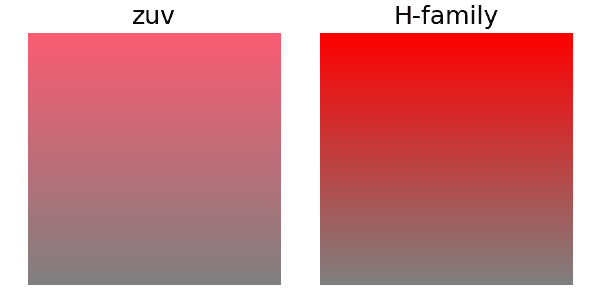 zuv Color